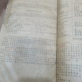 1959年油印老医书4本合订（药物学，放射学讲义，实验诊断学，传染病及流行病学实习，病理学讲义）