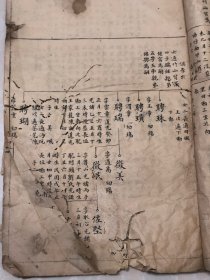 陇西李氏三修族谱两册爵兴周氏族谱手抄一册