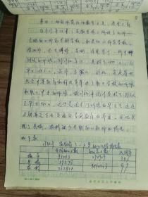 老毕业论文-----《南京师范大学毕业作业——发展安徽幼教，势在必行》！（1986年——1987年）