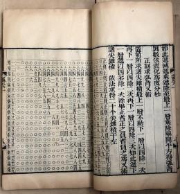 则古昔斋算学 六册全 清同治数学古籍珍本 李善兰撰（附精美绘图）