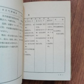 黑龙江农事（扉页缺失，内页完整）