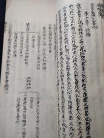 苏州大学【教育文献 军事文献 水利文献】《伦理学 国文讲义》王企高(裁兵计书书導言)蒋方振(致吴子玉书)(粱啟超)(致颜骏人书)(世界经济之危机与英国罷工事件)(太平洋会议与我国提案)刘彦 (要求列强协定互助中国案) (丙中国裁兵案)(河套与治河关系)(荒政)惠仲孺(社会通詮)(论国民之奢俭影乡音於国运)(暴哀考脱与法律问题)(倭伊鏗氏復张君劝书)(东方文化与吾人之大任)陈嘉異1920年之世界观