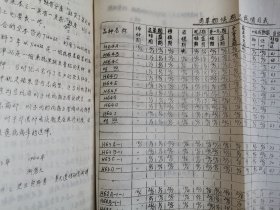 老种子传统农业原始资料收藏（23）：《烟草》（60-288）烟草品种：许金一号、许昌一号、鲁益六号、菸杂一号、益杂七号、大白筋、小黄金、大金元、401复壮、包皮1302、黄苗松边、金黄柳、大平板、凤阳一号、牛津三号、黔福一号、胎里肥、寸茎菸、黔富一号、五八一、富字47、富字64、大黄金5210、抵字101、董庄竖把、菸变子、辽烟一号、蛤蟆烟、达子烟、抱杆红、鬼子烟、护脖香、黄花烟、青烟、老青烟等