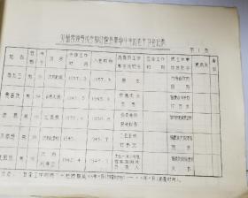 外籍曾领导或参加过霍县革命斗争过的老干部登记表