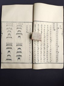 《地理啖蔗录》存卷二、三、四、八。风水、堪舆类古书,清代木刻本。