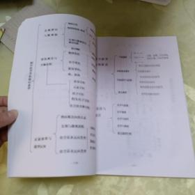 河北省“十三五”教育规划课题丛书(二)初中学科核心素养知识思维导图。。