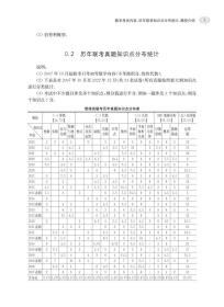 新华正版 MBA-MPA-MPAcc管理类专业学位联考数学高分一本通（附历年真题）(2024版) 朱杰，吴晶雯 9787313264152 上海交通大学出版社 2023-02-01