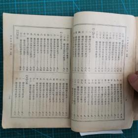 民国29年版中医书：《百病单方大全》1940年 共收药方1000左右，实物拍摄，少封底但是全书内容完整！