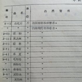 （1972年）山西省曲沃县商业局：《关于调整甘草等中药材收购价格的通知》