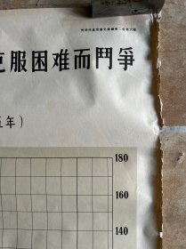 苏联共产党历史挂图第二卷第六幅（一九二三年秋经济困难的加重和党为克服困难而斗争）