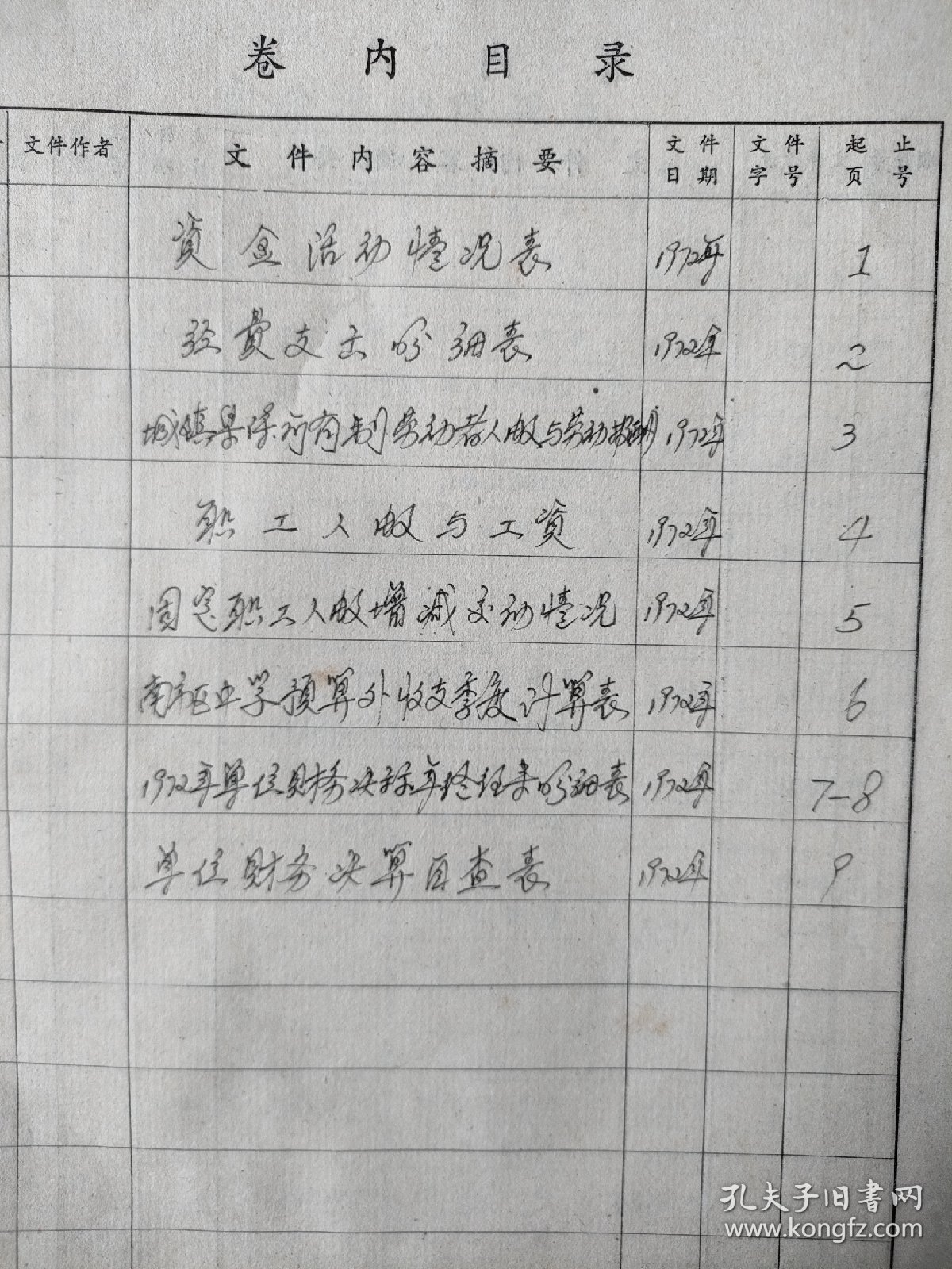 上海市 市南中学1972年资金活动情况表及经费支出明细表