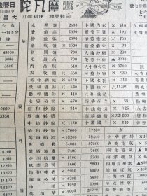 记录金融股票商品行情的午报：民国36年3月20日由上海中国征信所出版，记录当日上午收盘行情的《徵信午报》，品好