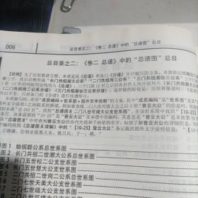 家谱类:  朐阳殷氏宗谱 (德一堂)