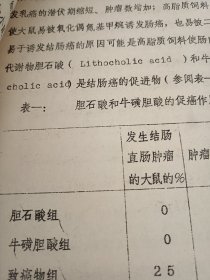 膳食与癌症 油印本 癌症与 主要污染物 比如 水源污染 洗漱用品污染 食品添加剂 食物固有成分 癌症与免疫力 与基因突变 与生活方式 与吃的食物变质 如霉菌毒素 生活厨房 板 碗 筷子 都有百分百关系 多学习癌症老资料能起到预防作用（可出售影印件）