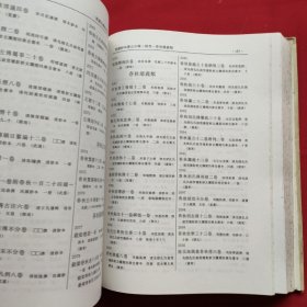 中南、西南地区省、市图书馆馆藏古籍稿本提要（精装本）98年一版一印