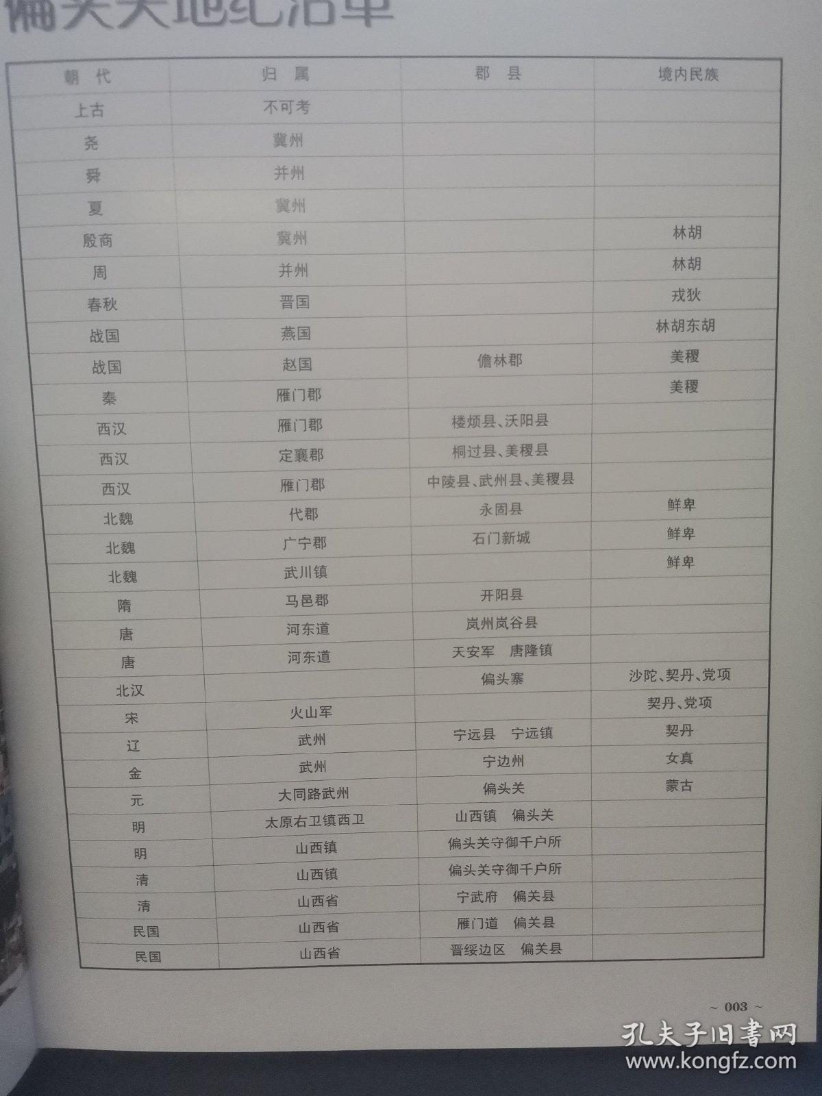 偏头关历史文化