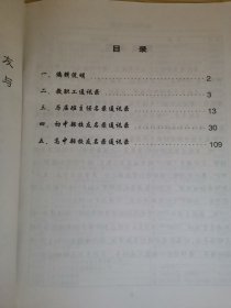望城县第二中学1942-2002校友录