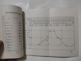 1993年邯郸站列车时刻表