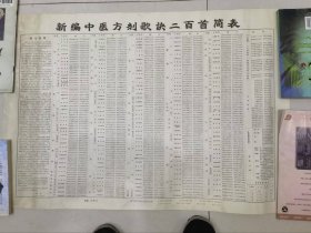 新編中醫(yī)方劑歌訣二百首簡表。寬55長76，二開大。無裂。pvc管中通發(fā)貨。