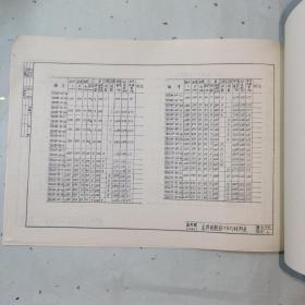 《山西省城乡建设环境保护厅批准·山西省建筑配件通用图集·钢筋混凝土予制平板》太原·1986