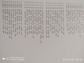 赵卫，陈平，何加林，张复兴，王镛，白云乡，孙君良 ，林容生，谢冰毅，朱道平等---中国当代山水画家。