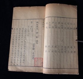 本事诗 ，清康熙蚕尾山房刻本，精写刻本，著录《中国古籍善本总目》 P1727 ，为清乾隆时禁毁类书籍，流传较少