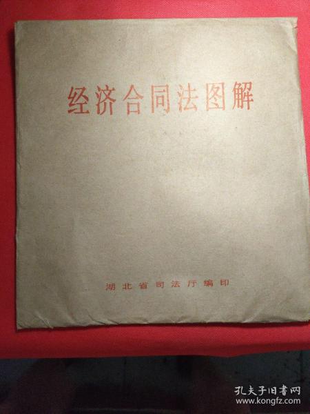 经济合同法图解(23张彩图全)