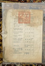 1955年中南医学院重点工作计划表（小库西1）