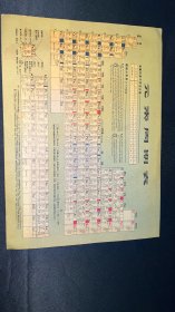 元素周期表1979年一版一印