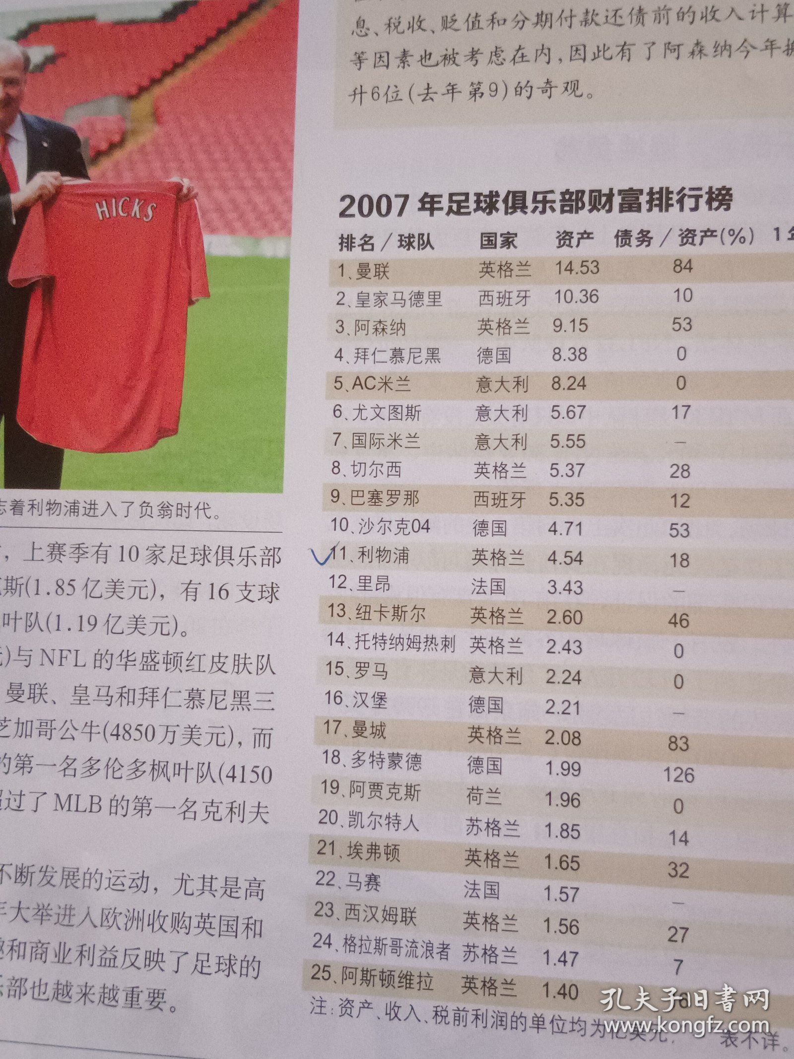 足球周刊2007年第14期