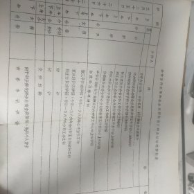 1986年焦作企业教育工作材料一册