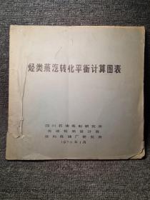 烃类蒸汽转化平衡计算图表（油印本）