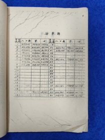 内政统计月报（1948年4-6月合刊）油印本