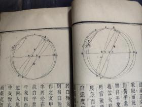 【天文天象学著作】《御制仪象考成》（上编卷八)清允禄、戴进贤等奉敕修纂，清代。开本大27cm×17cm（1~108筒子页内容全）（尾页缺失）品相如图所示 自定，观天象占卜算卦，知世事;观星图，明道理。天体，日象，月象，星象（几乎大部分页面都有图片）！