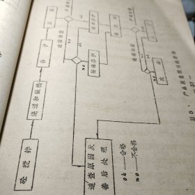 《52》、建筑科技1979R1LEM混凝土结构质量控制会议论文选译第一辑    国家建工总局四局建筑科学研究所油印！1980年！