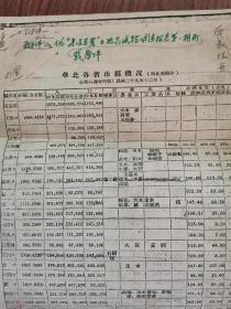 《河北人口史》、《中国人口》丛书《河北省人口》分册资料，各种社会调查资料等，请看图板！