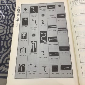 中国书画大系：中国篆书大字典