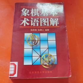 象棋基本术语图解