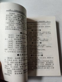 中国药酒秘方大全 品相好
