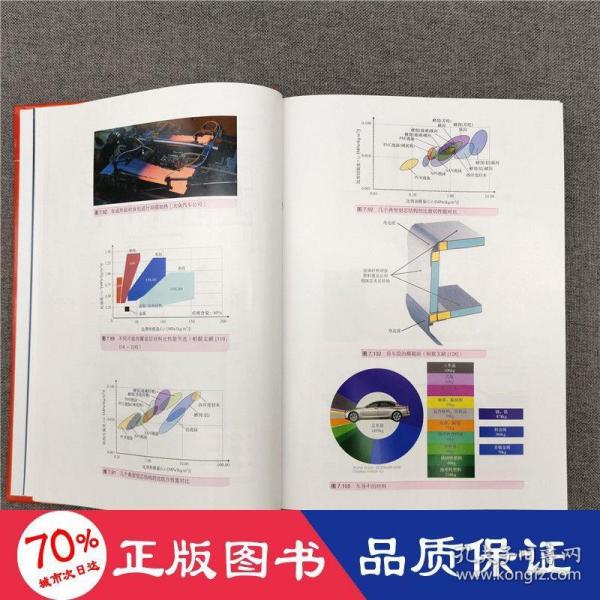 汽车轻量化技术手册