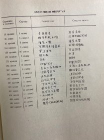 《中俄军事技术词典》由苏联国防部军事出版社于1968年在莫斯科出版，作者И. Д. КЛЕНИН。它是军事技术领域的工具书，用于中俄军事技术术语对照查询，对研究中苏军事技术交流史、军事术语翻译等具有史料价值。1968年原版）16开·精装如图、内页干净