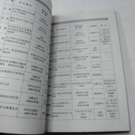 常德师范学院科技成果集锦(1958/1999)