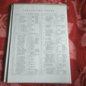 《中国股证彩色集藏册》泸深上市卷第一册 1998年1月  股票定位册