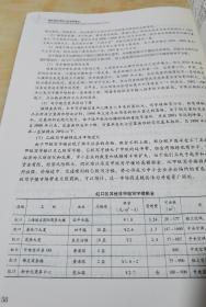 商住综合项目开发全程策划