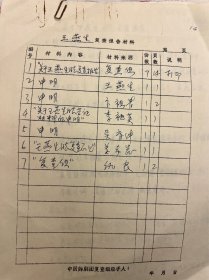 中國(guó)舞劇王燕生、姜希崑、卞祖善、李祖英、吳玉申、仇良手稿11頁(yè)，提到劉慶棠   ——2449