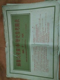 历史参考