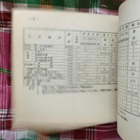 东北区1954年一九五四年度建筑工程劳动定额与工资单价（合订本）第一部分至第十一部分