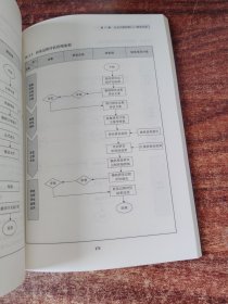 企业内控精细化管理全案（第3版）