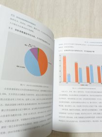 2019山东省白领就业市场蓝皮书