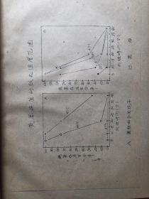 棉花黄萎病、枯萎病参考资料；中国农业科学院棉花研究所1965